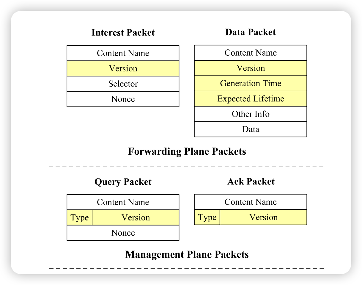 Efficient Cache Consistency Management for Transient IoT Data in ...